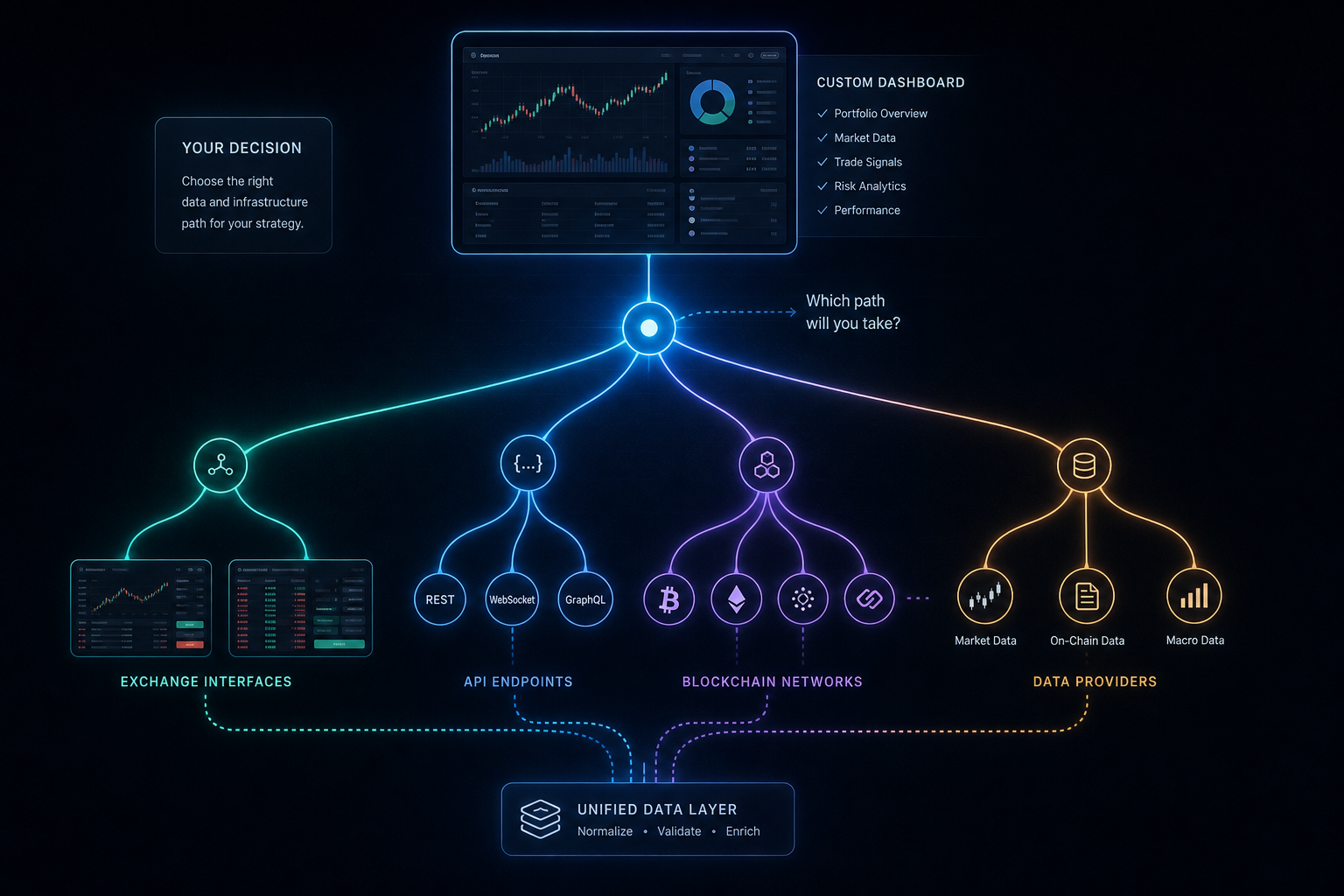 Beyond Coinbase: comparing crypto and financial data platforms