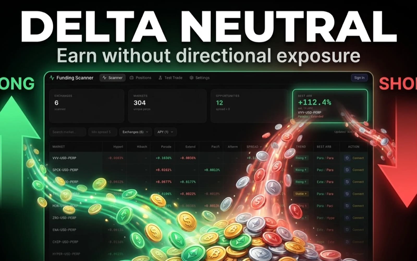 Delta Neutral - Multi Dex