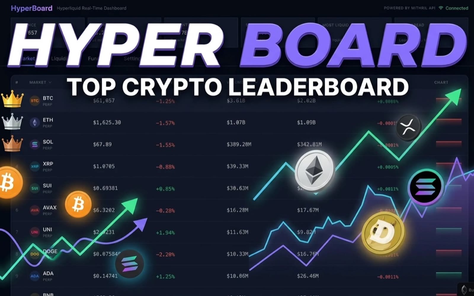 HyperBoard — Crypto Market Dashboard