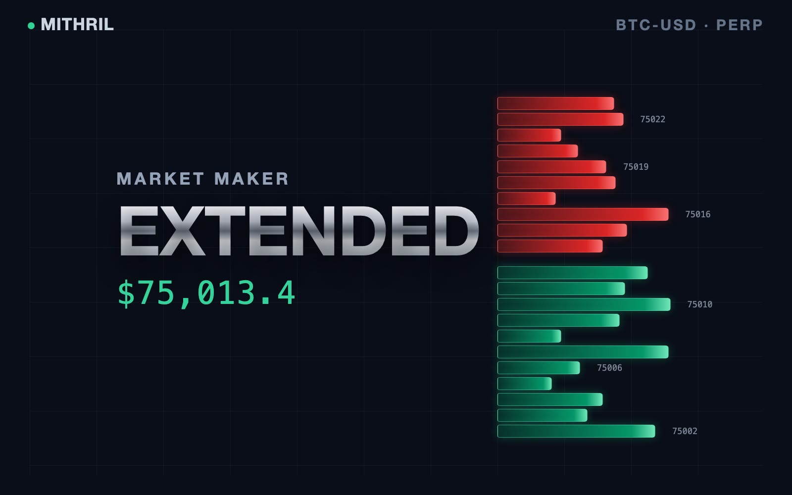 Extended Market Maker