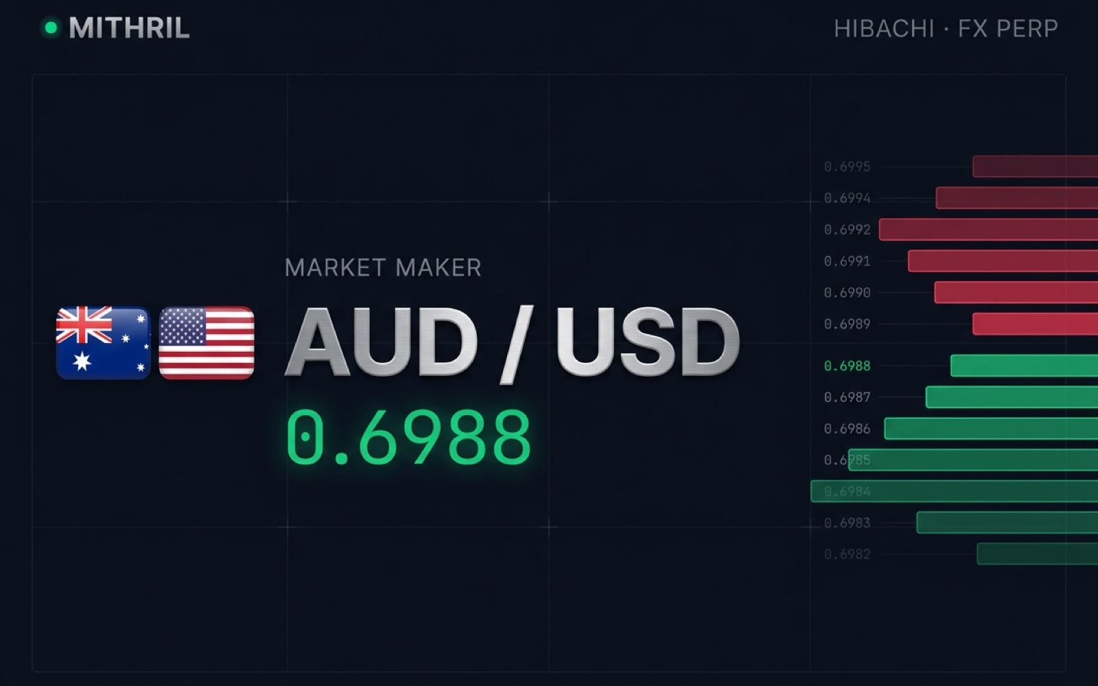 Hibachi FX MM · AUD/USD