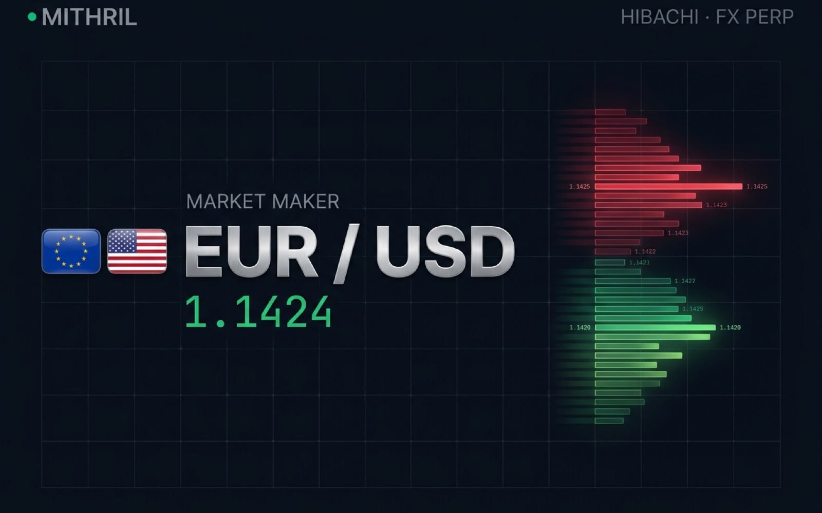 Hibachi FX MM · EUR/USD