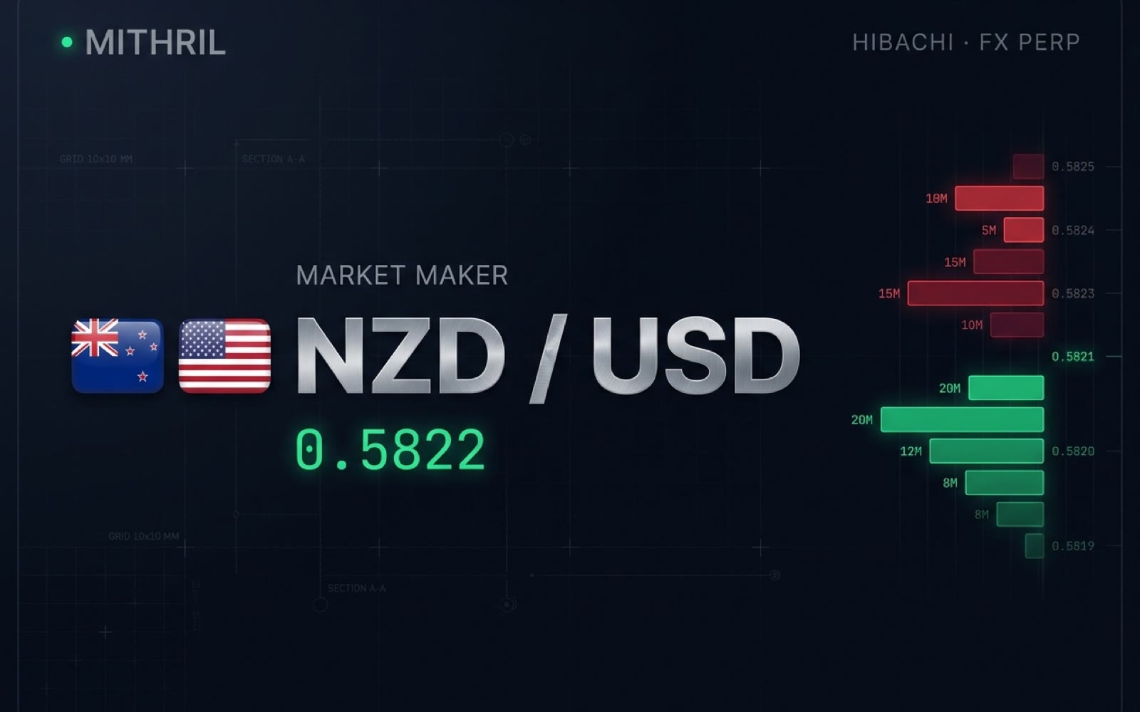 Hibachi FX MM · NZD/USD