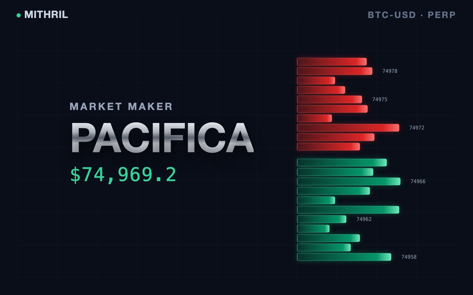 Pacifica Market Maker