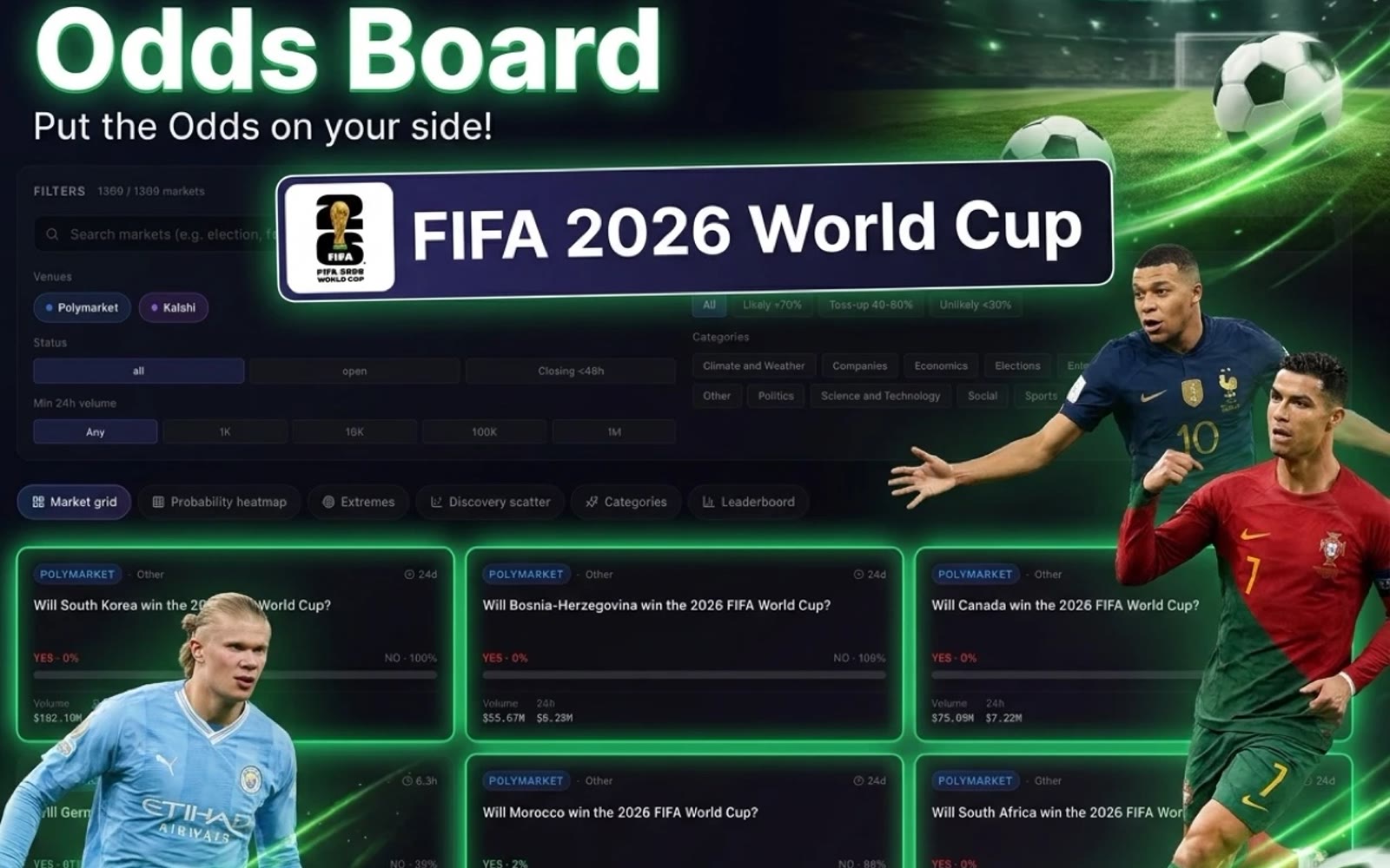 OddsBoard
