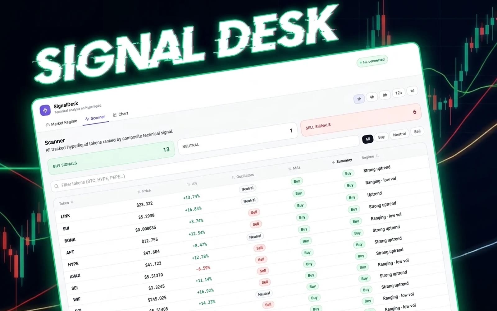 SignalDesk