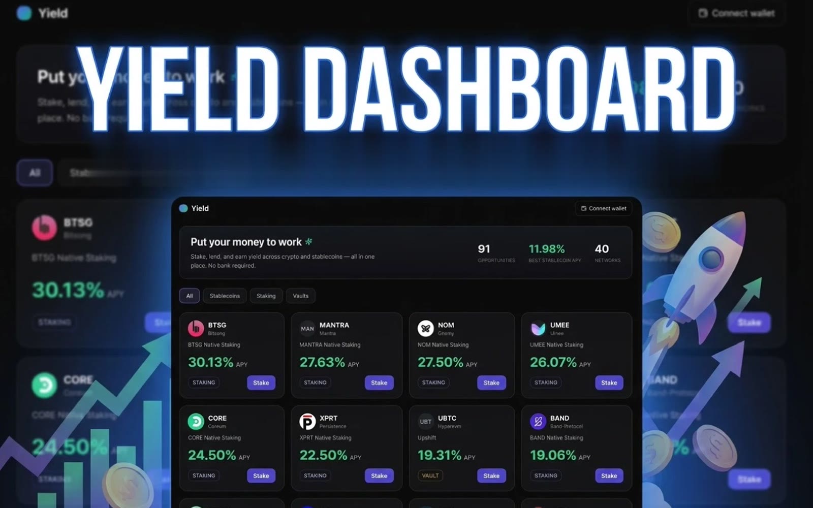 Yield