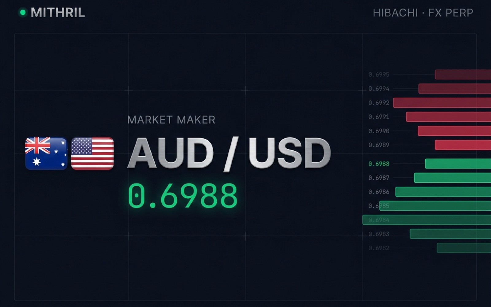 Hibachi FX MM · AUD/USD preview