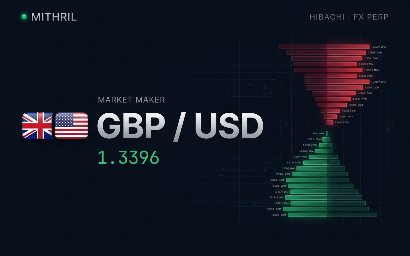 Hibachi FX MM · GBP/USD preview