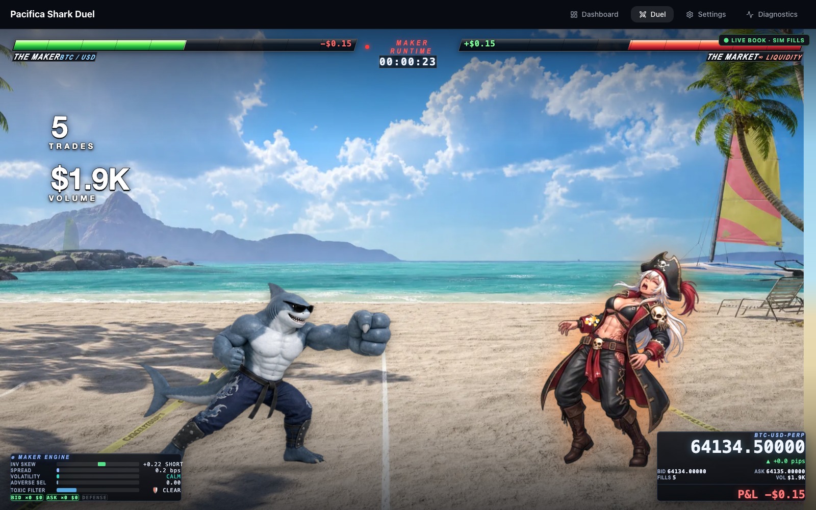 Pacifica Shark Duel preview