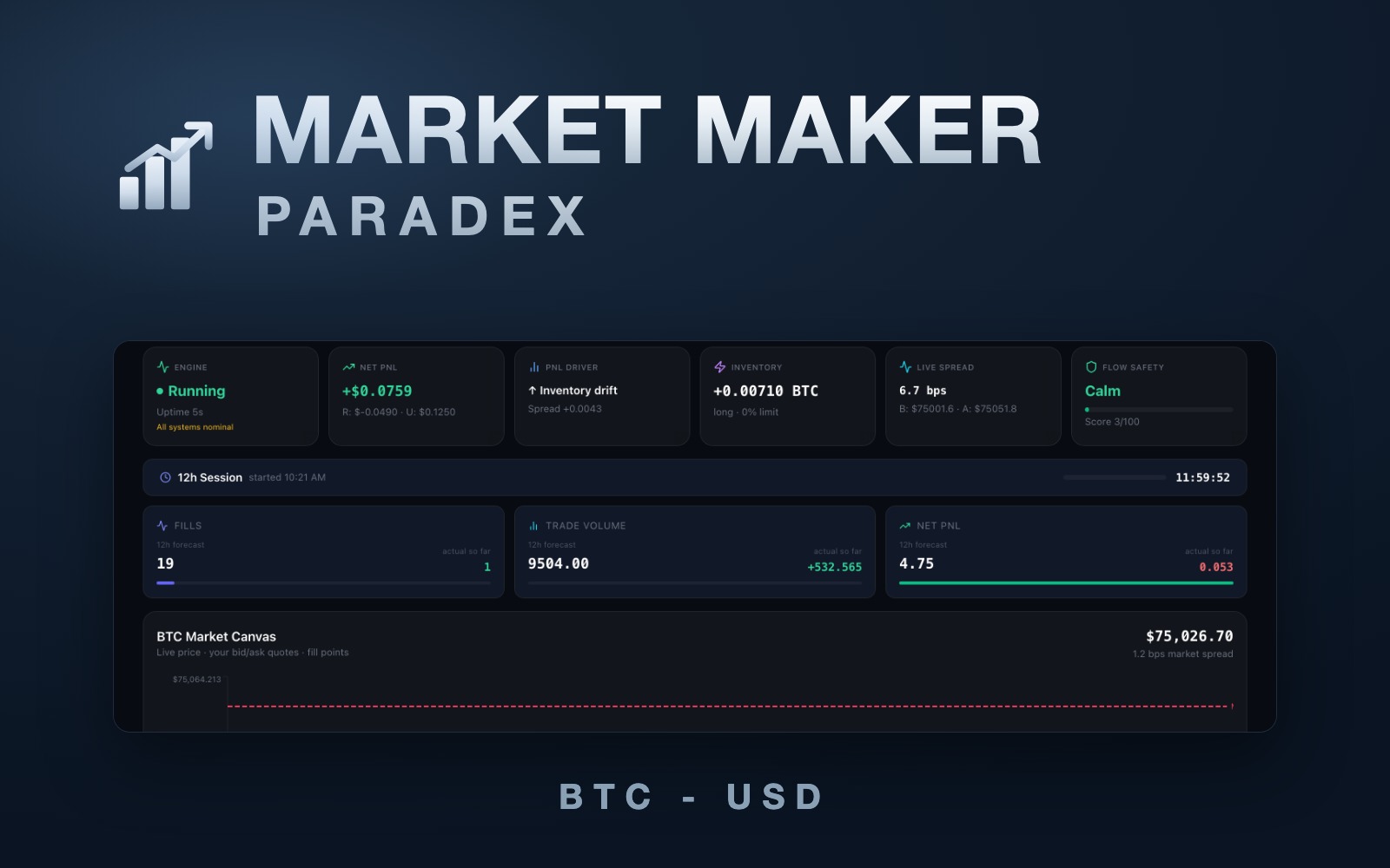 Paradex Market Maker