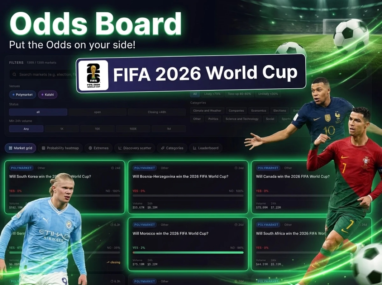 OddsBoard