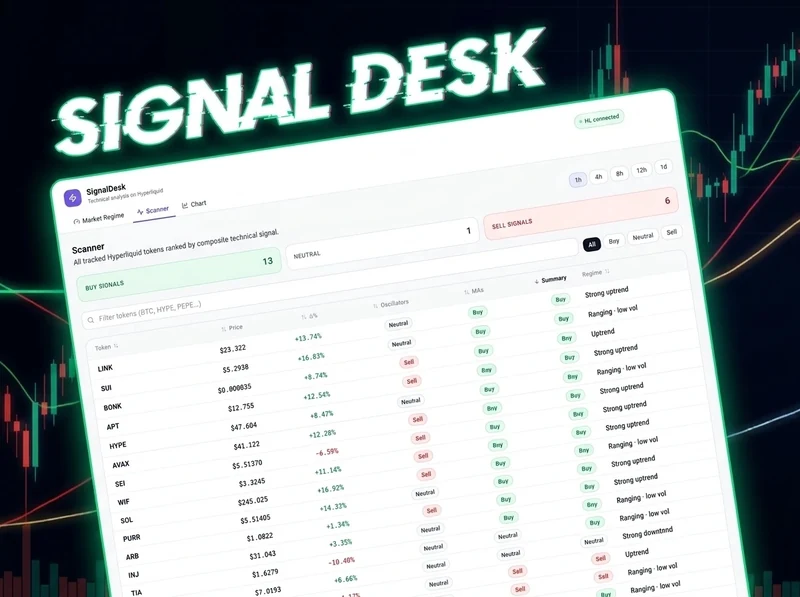 SignalDesk